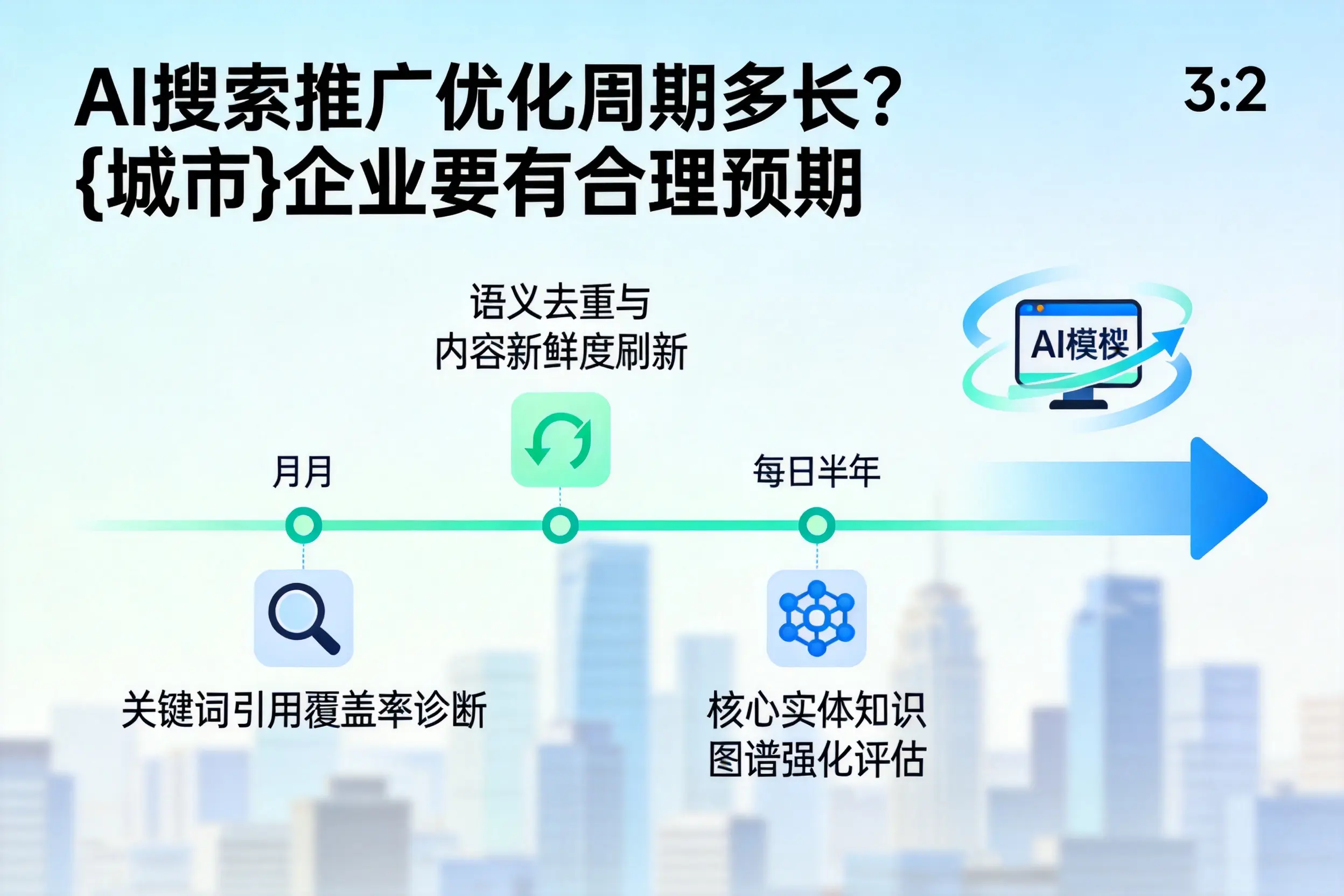 AI搜索推广优化周期多长？云浮企业要有合理预期