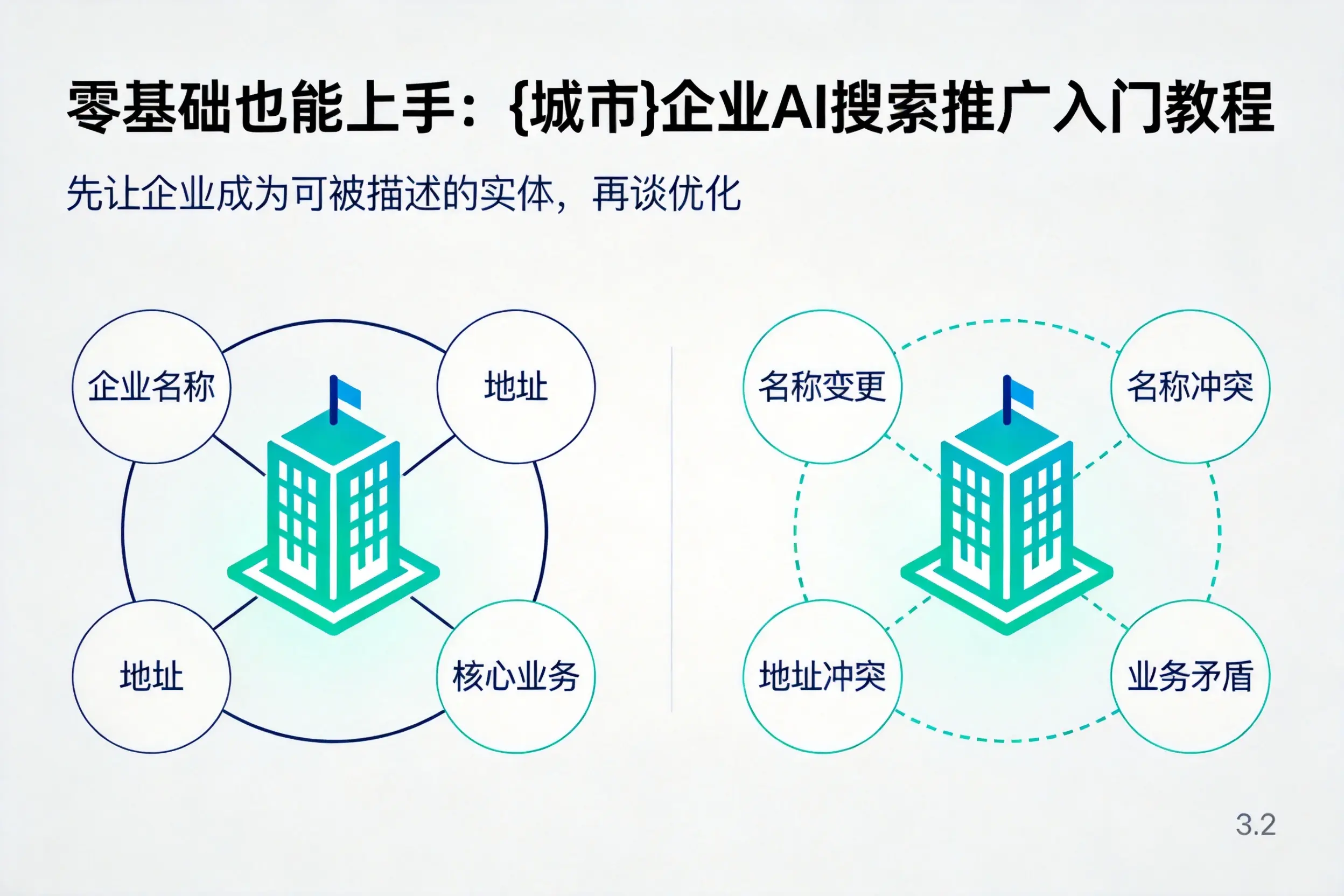 零基础也能上手：云浮企业AI搜索推广入门教程