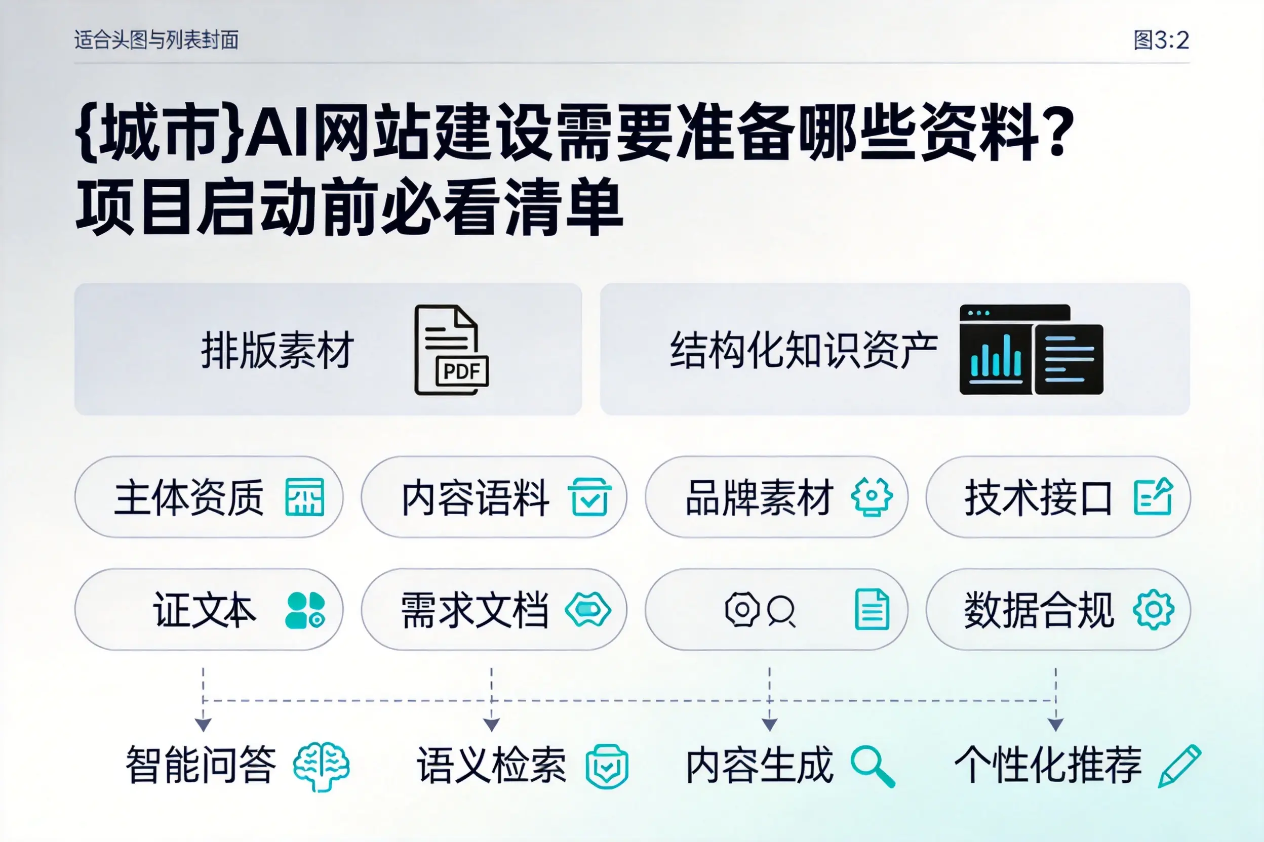 云浮AI网站建设需要准备哪些资料？项目启动前必看清单