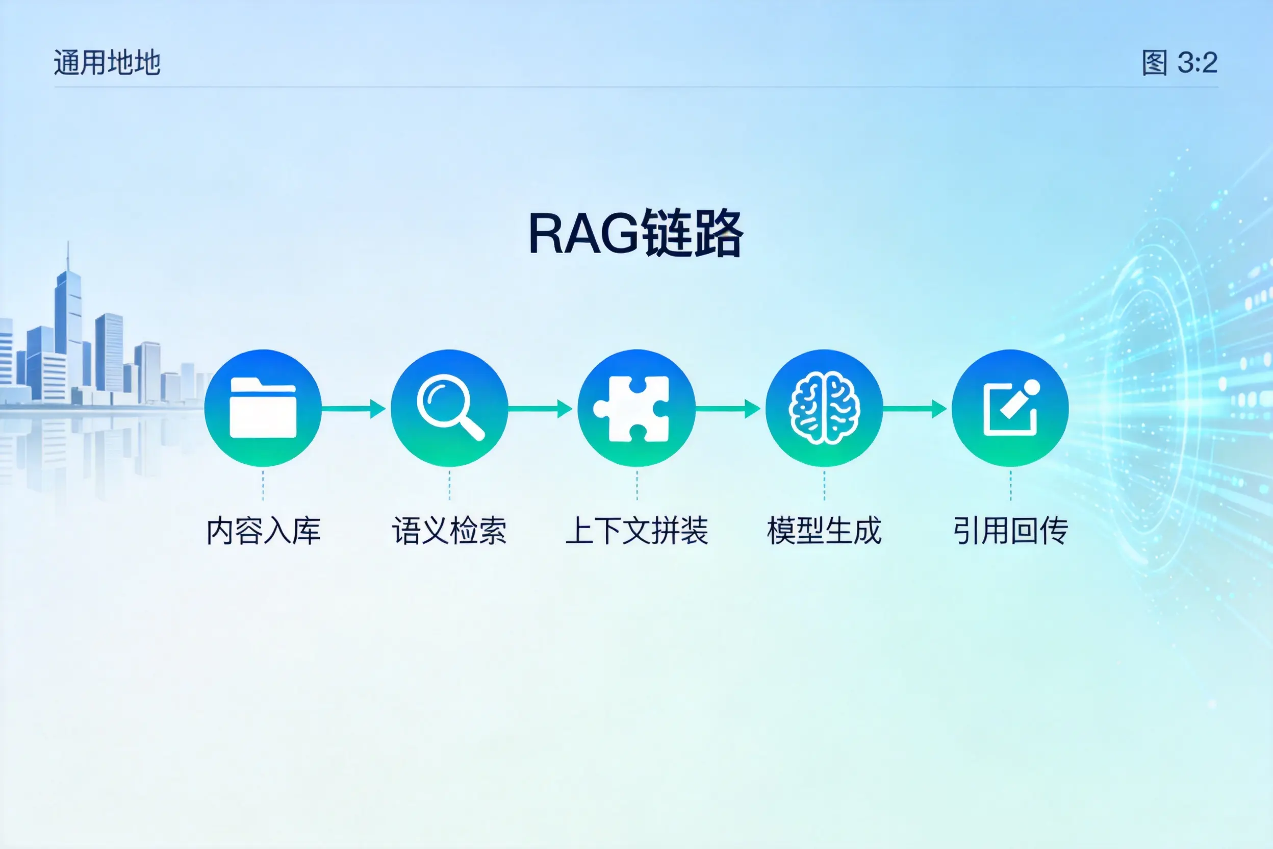 手把手教你云浮AI网站建设：搭建智能官网的完整教程