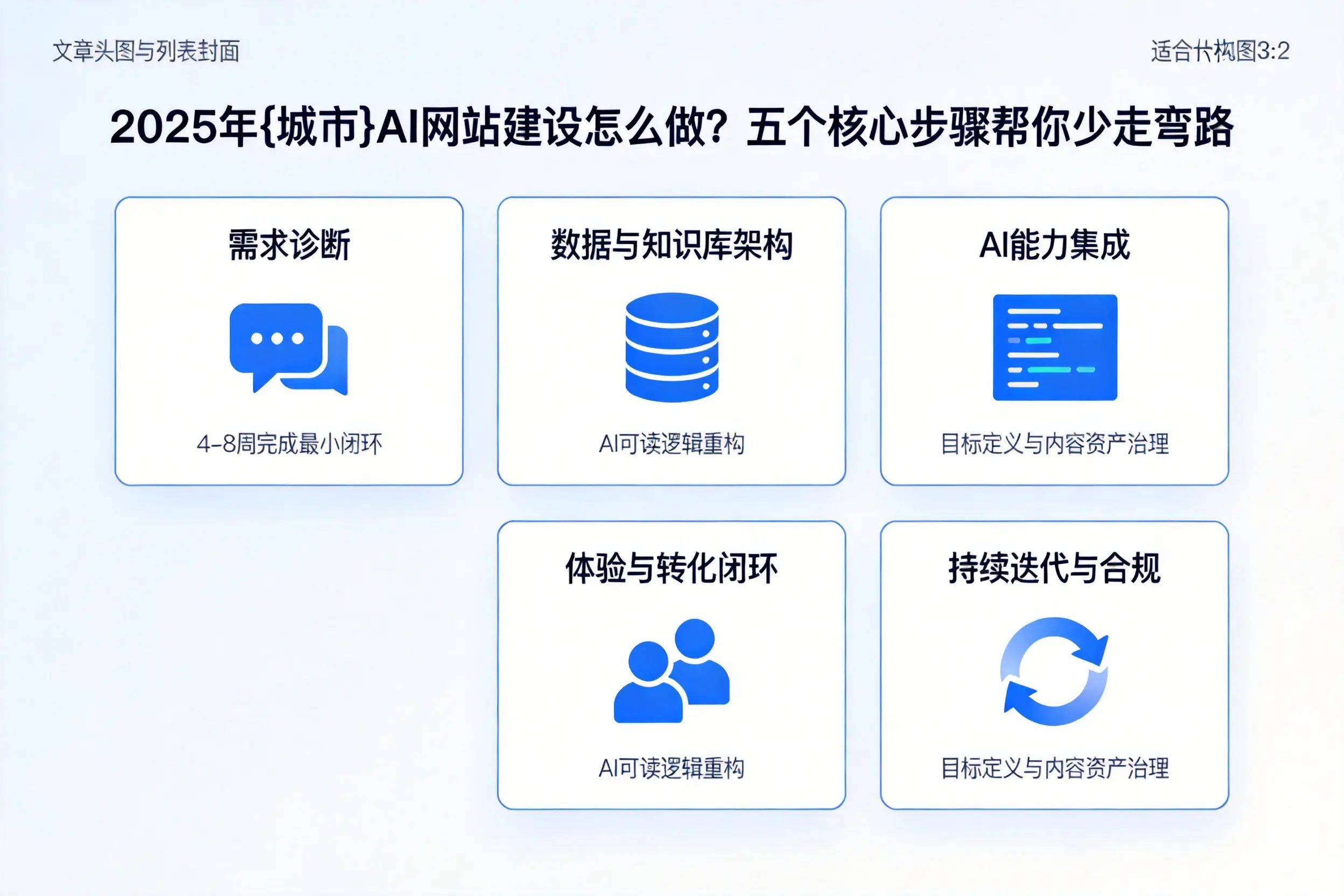 2025年云浮AI网站建设怎么做？五个核心步骤帮你少走弯路