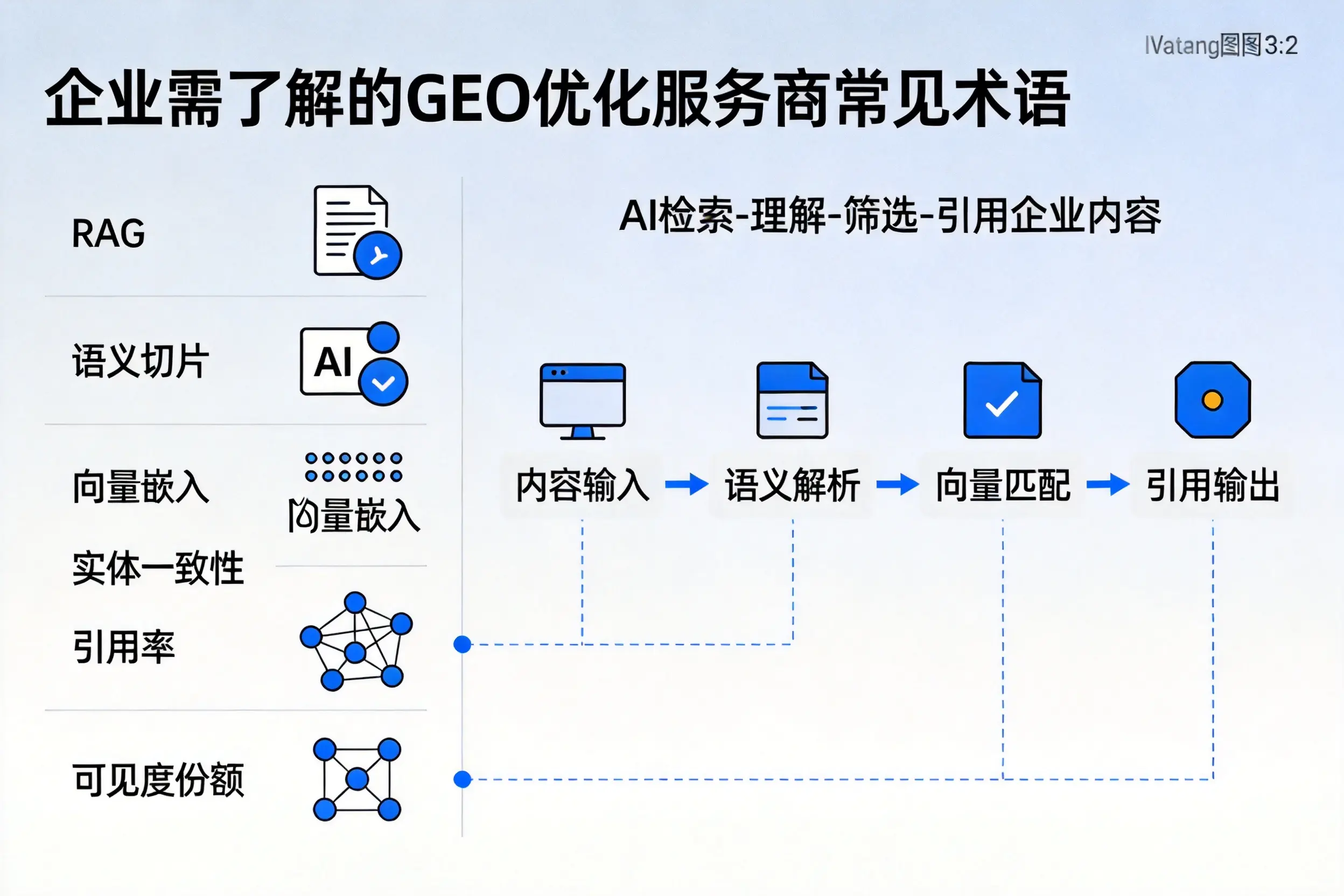 云浮企业需了解的GEO优化服务商常见术语