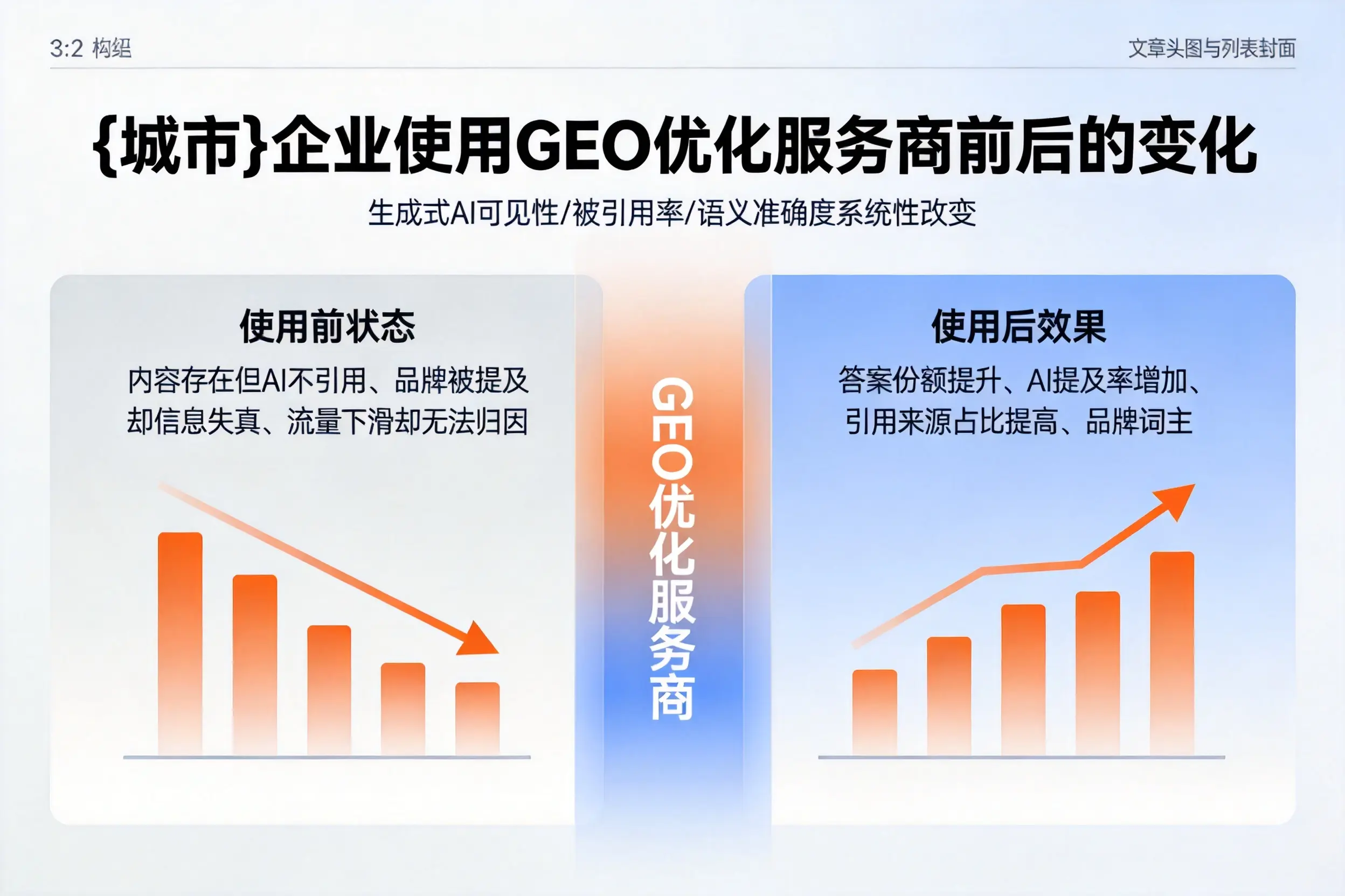 云浮企业使用GEO优化服务商前后的变化