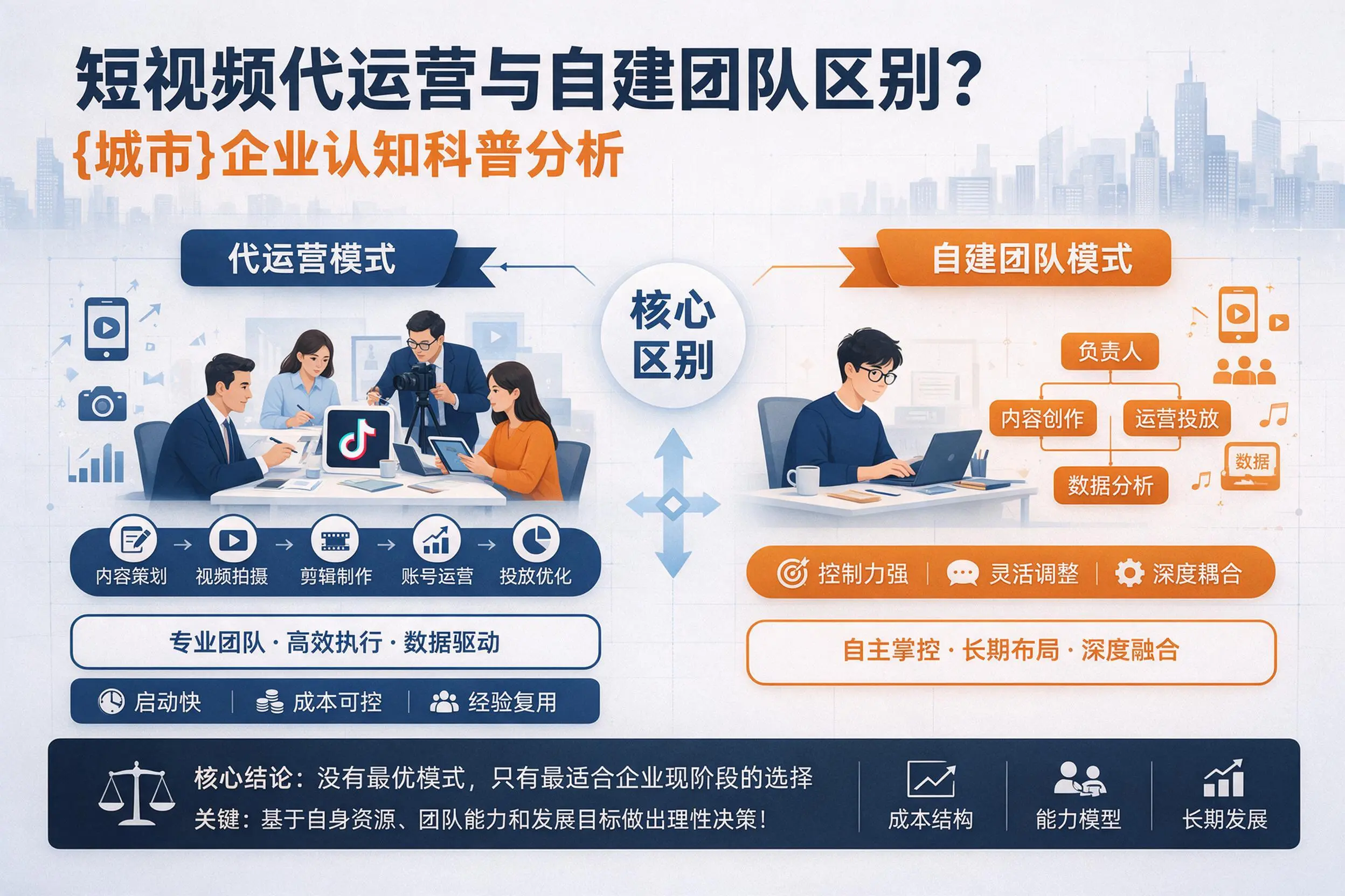 短视频代运营与自建团队区别?云浮企业认知科普分析