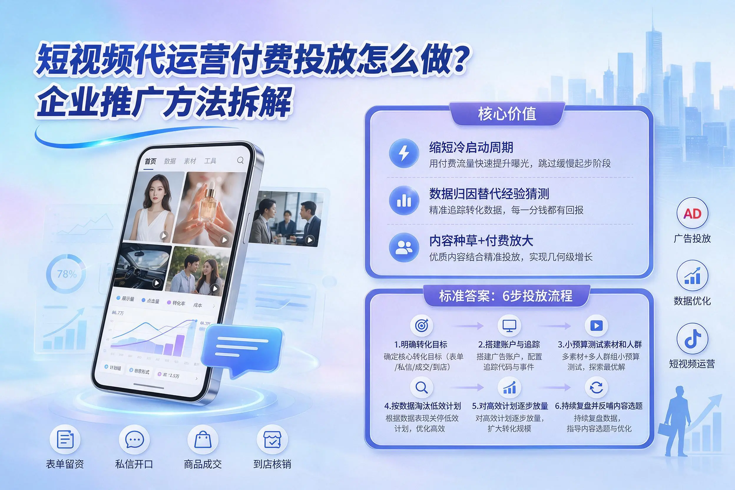 短视频代运营付费投放怎么做?云浮企业推广方法拆解