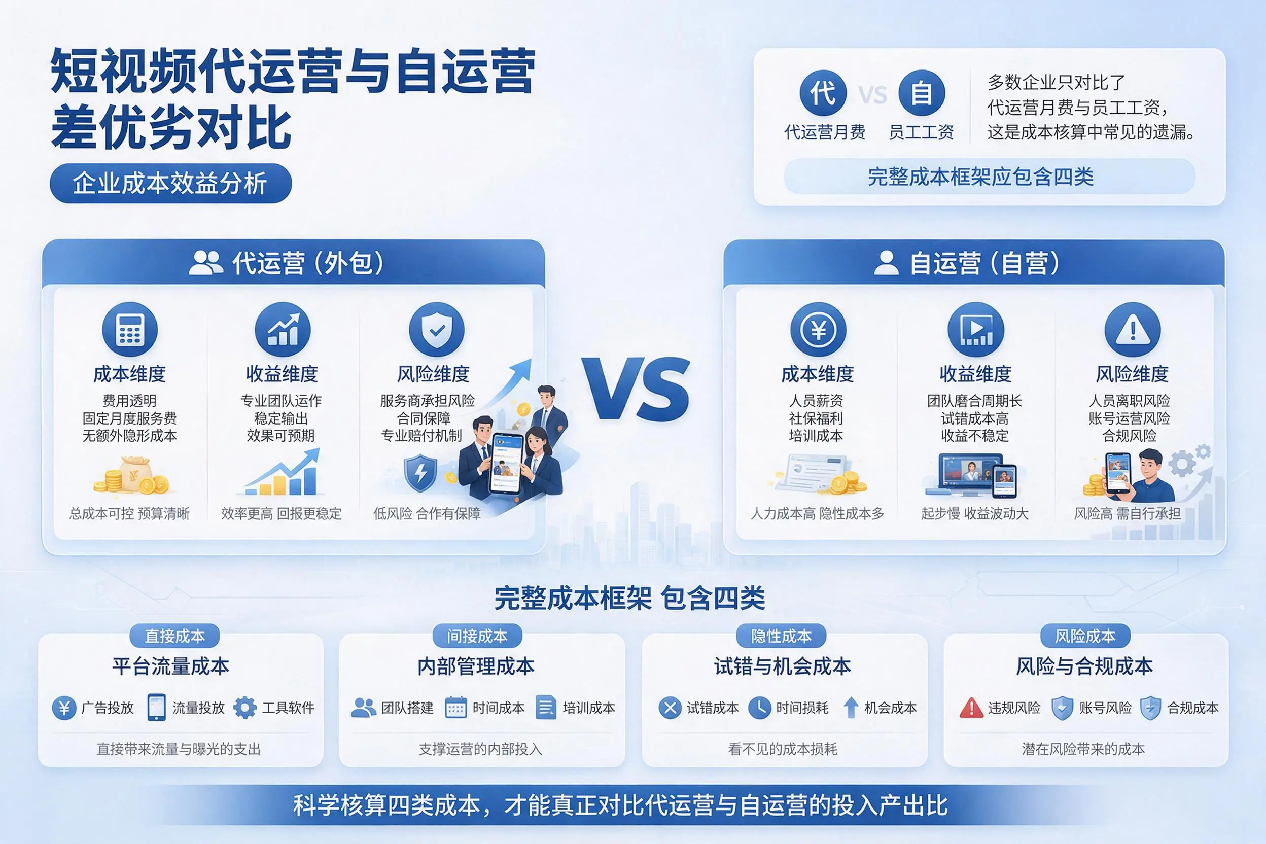 短视频代运营与自运营优劣对比:云浮企业成本效益分析