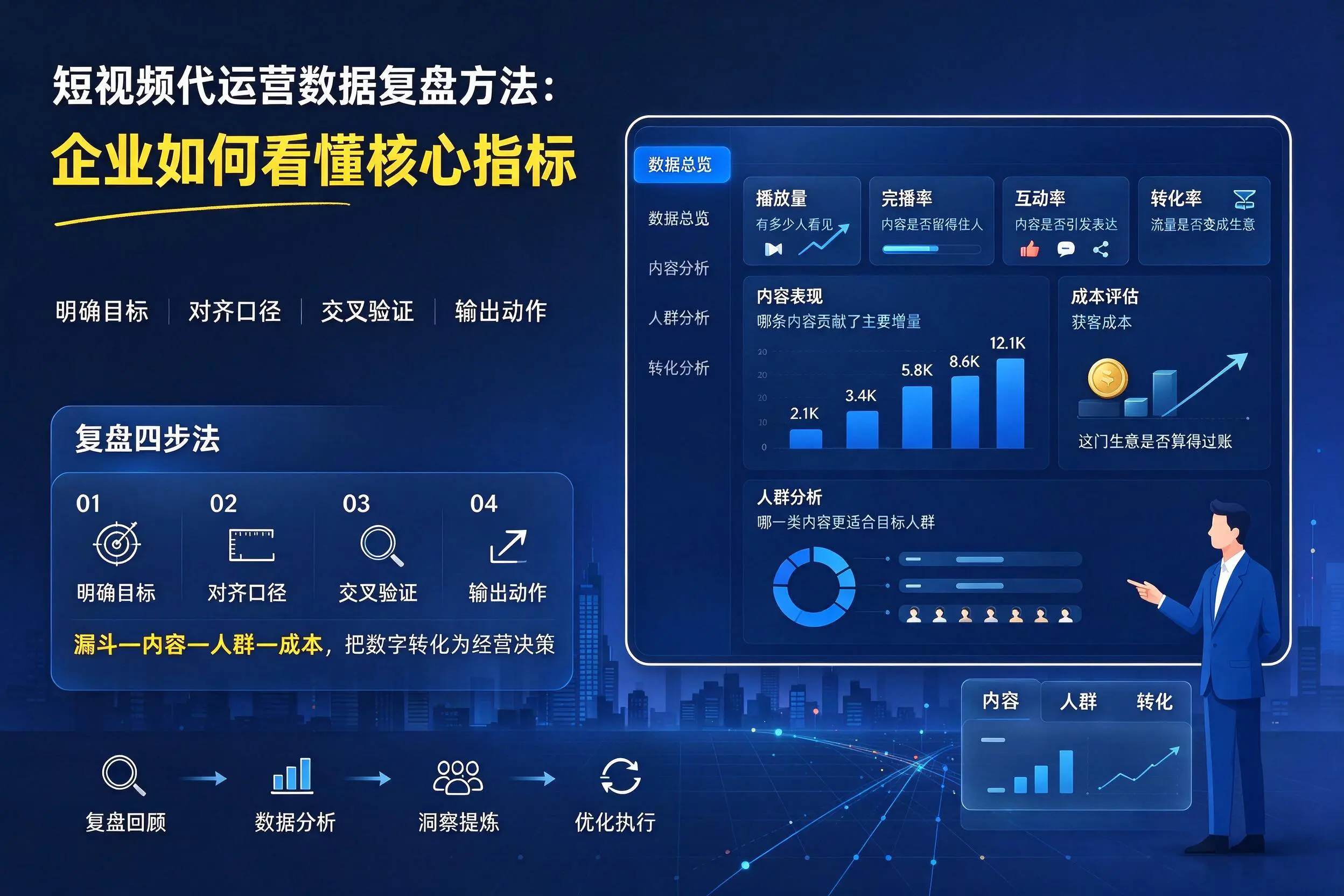 短视频代运营数据复盘方法：云浮企业如何看懂核心指标