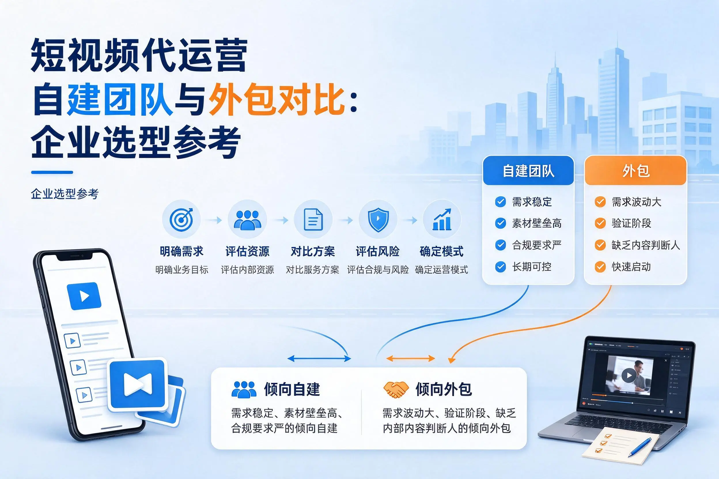 短视频代运营自建团队与外包对比:云浮企业选型参考