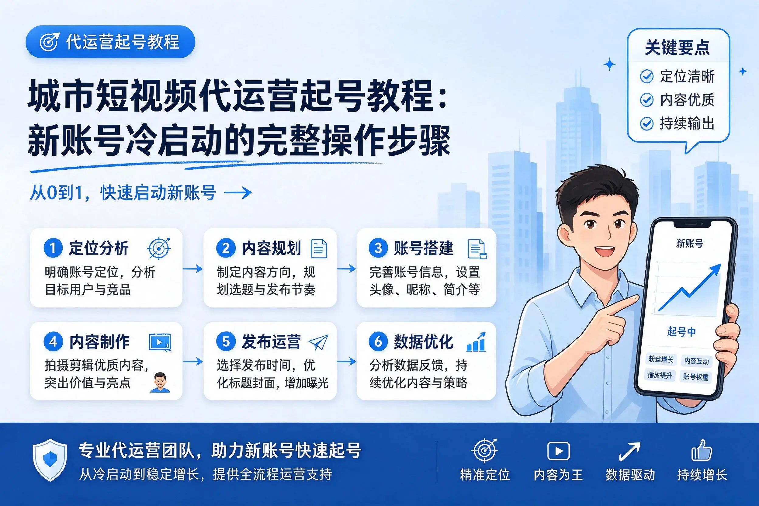 云浮短视频代运营起号教程:新账号冷启动的完整操作步骤