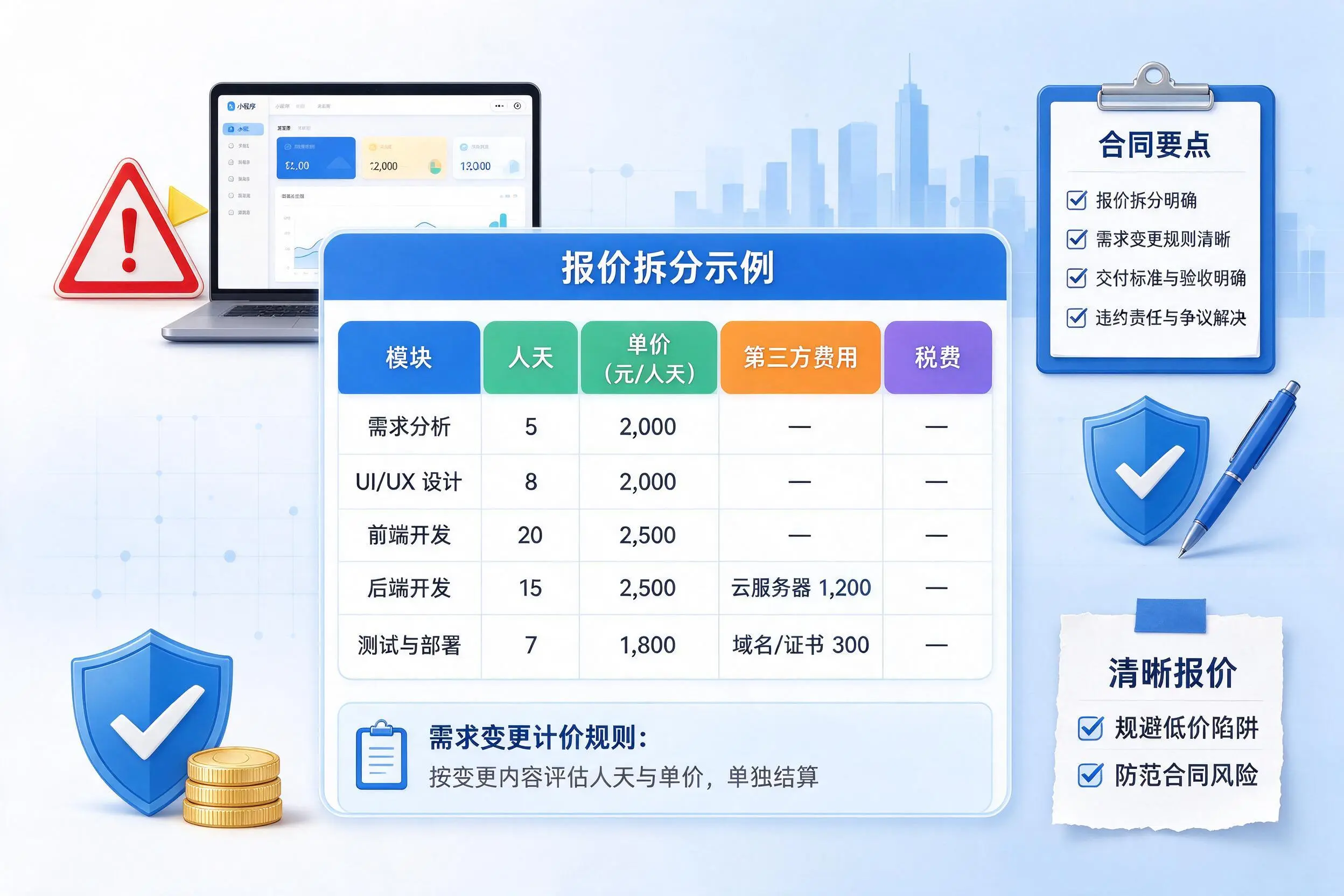 云浮小程序开发避坑指南:低价陷阱与合同风险