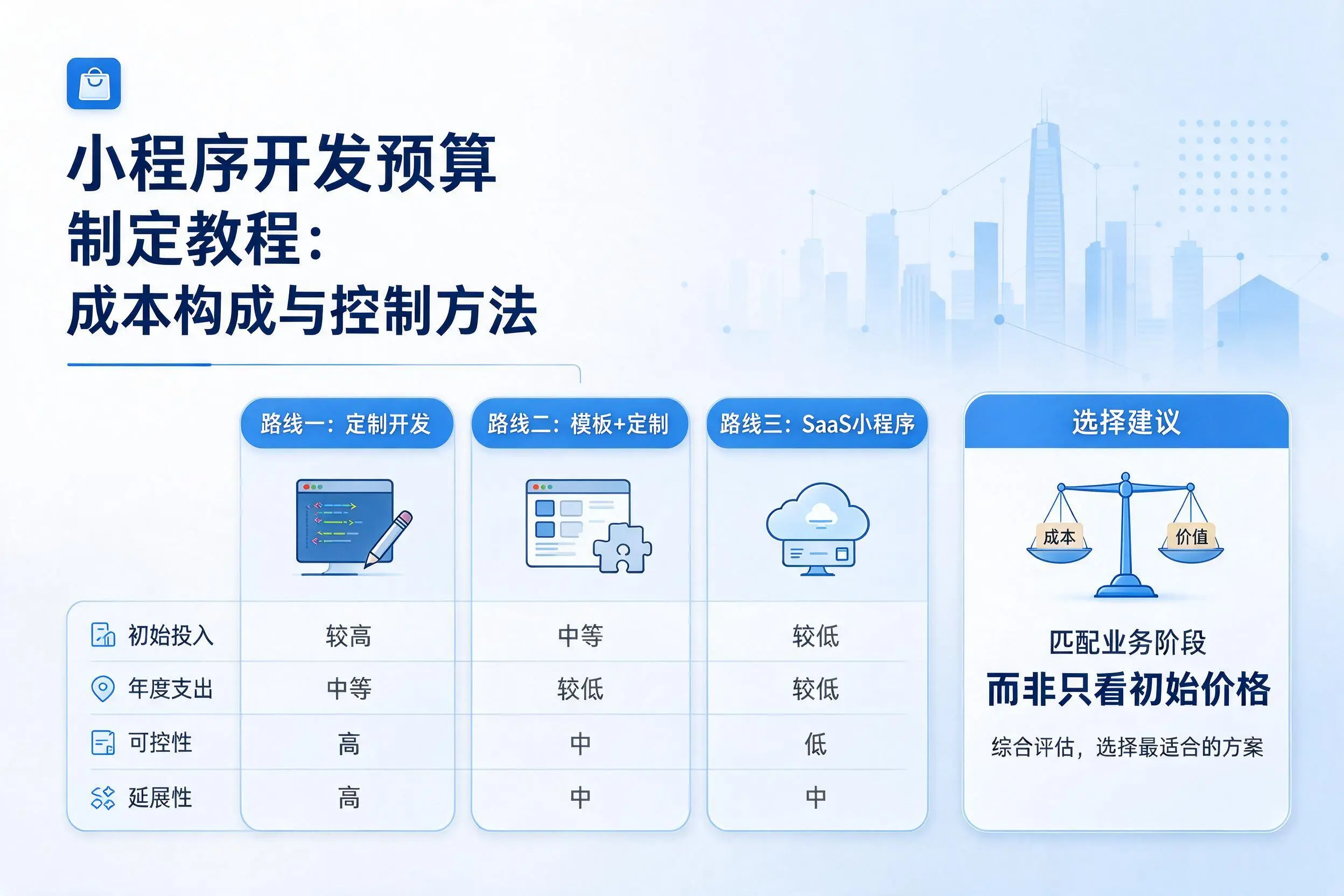 云浮小程序开发预算制定教程:成本构成与控制方法