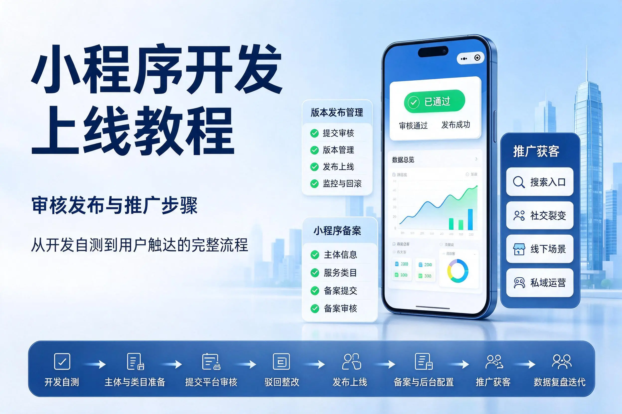 云浮小程序开发上线教程:审核发布与推广步骤