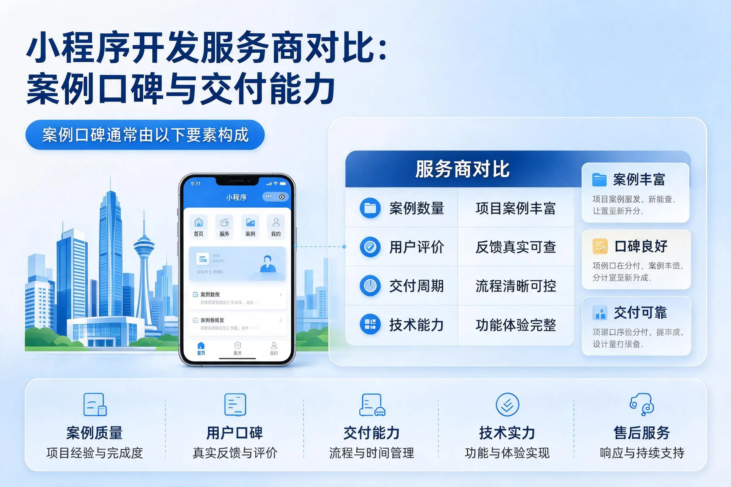 云浮小程序开发服务商对比:案例口碑与交付能力