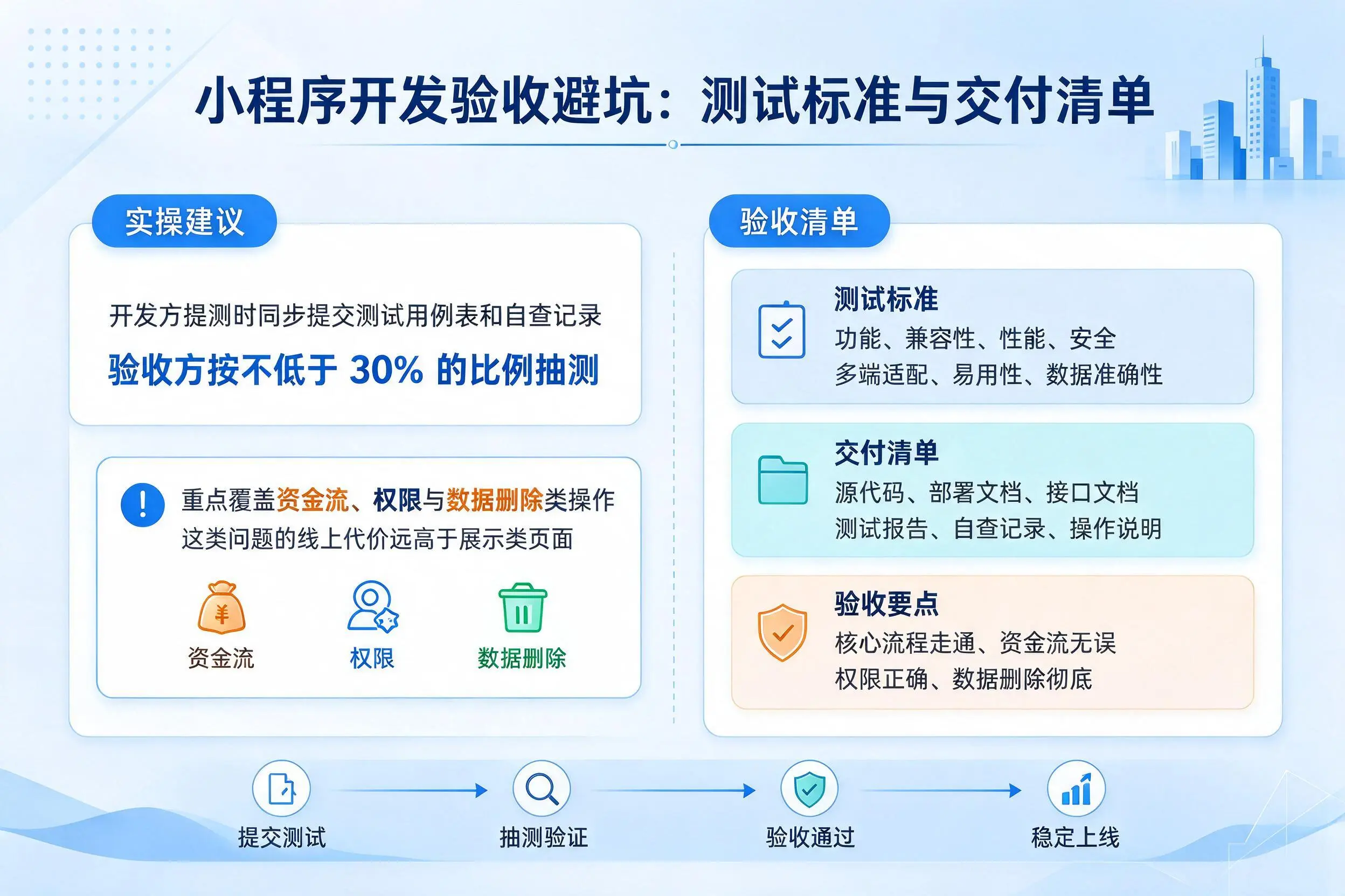 云浮小程序开发验收避坑：测试标准与交付清单