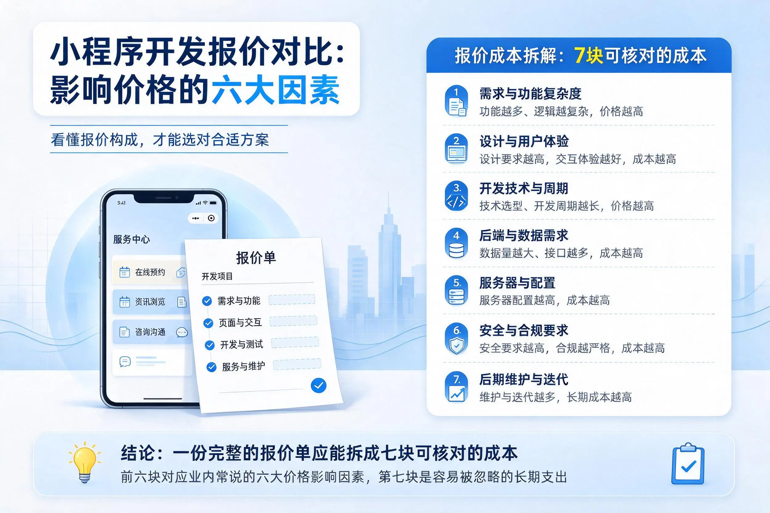 云浮小程序开发报价对比：影响价格的六大因素