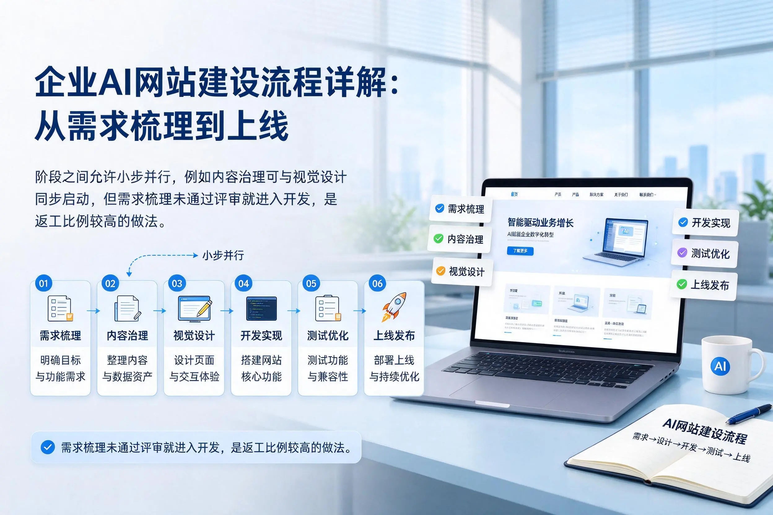 云浮企业AI网站建设流程详解:从需求梳理到上线
