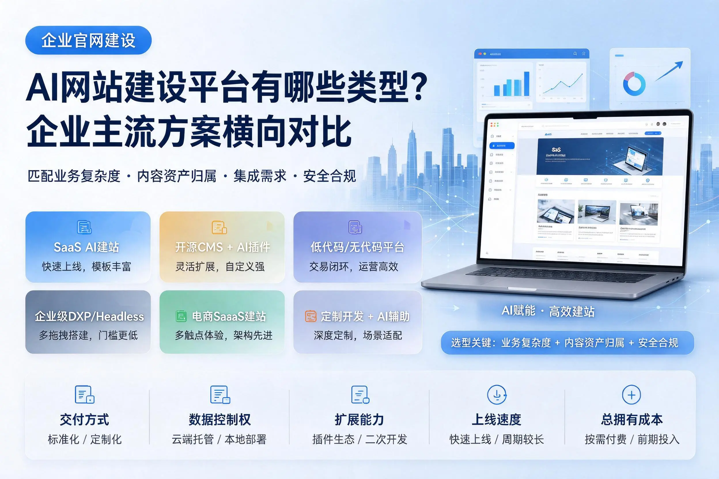 AI网站建设平台有哪些类型?云浮企业主流方案横向对比