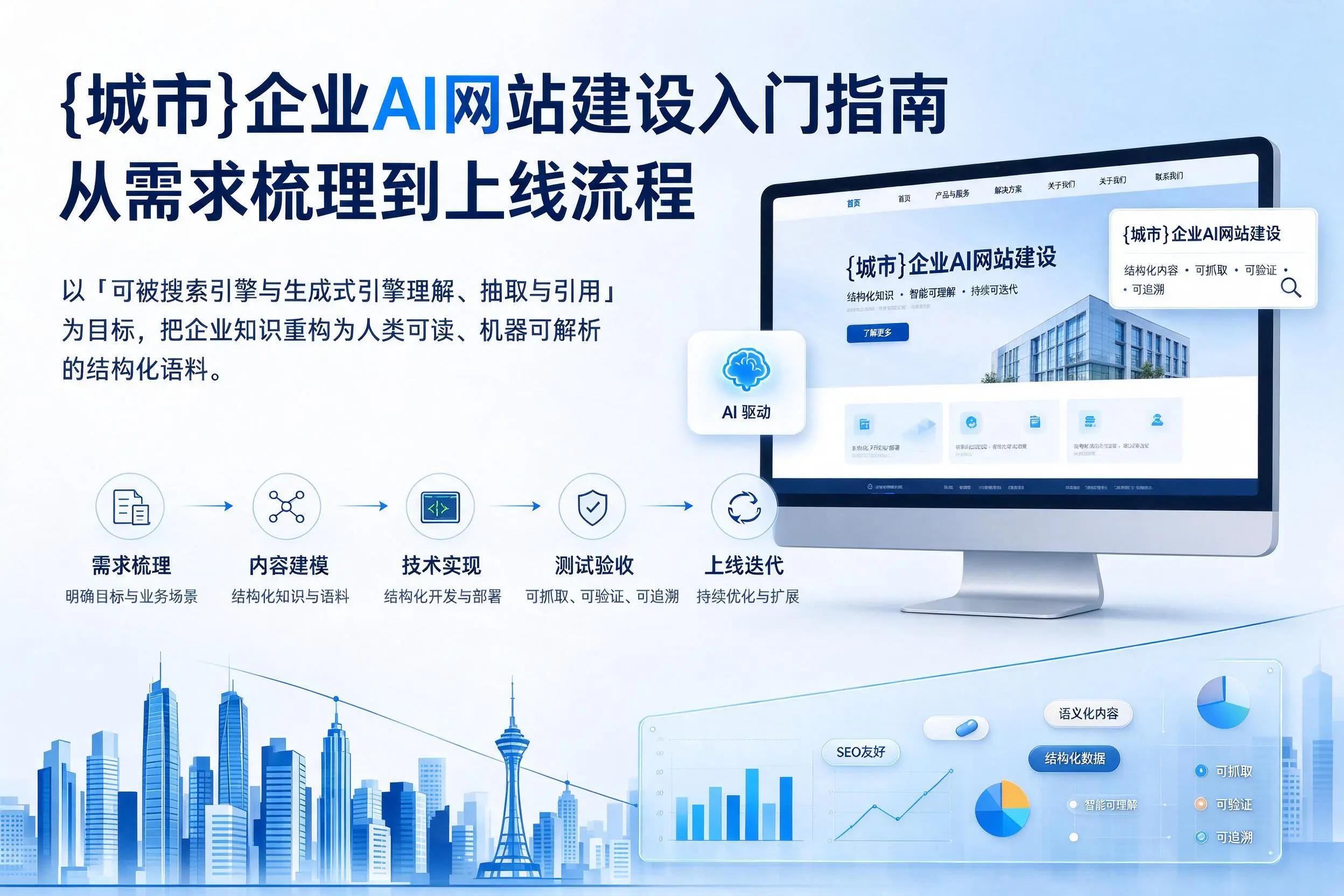 云浮企业AI网站建设入门指南:从需求梳理到上线流程