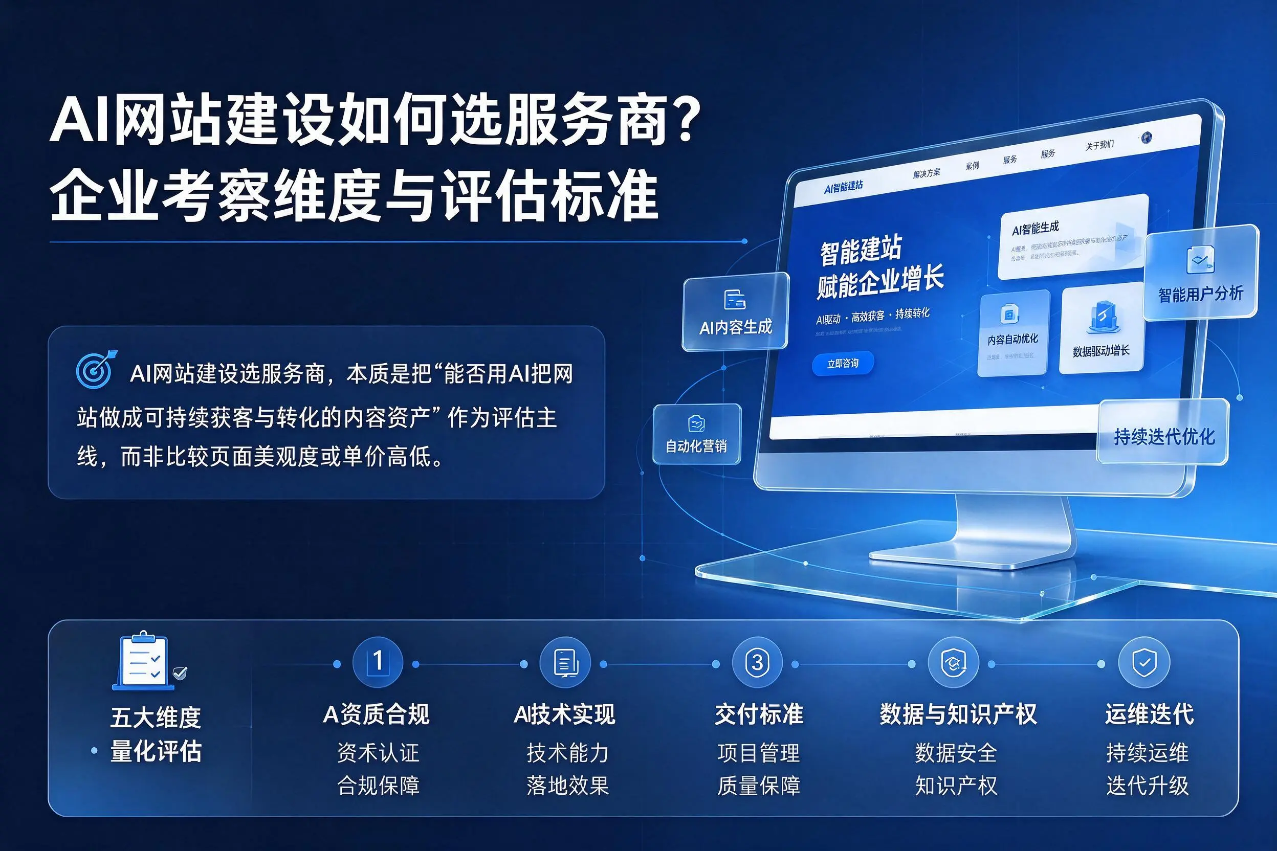 AI网站建设如何选服务商?云浮企业考察维度与评估标准