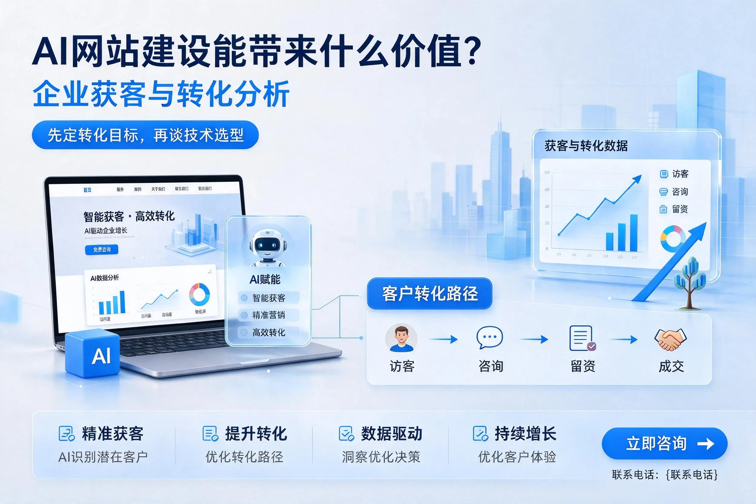 AI网站建设能带来什么价值?云浮企业获客与转化分析