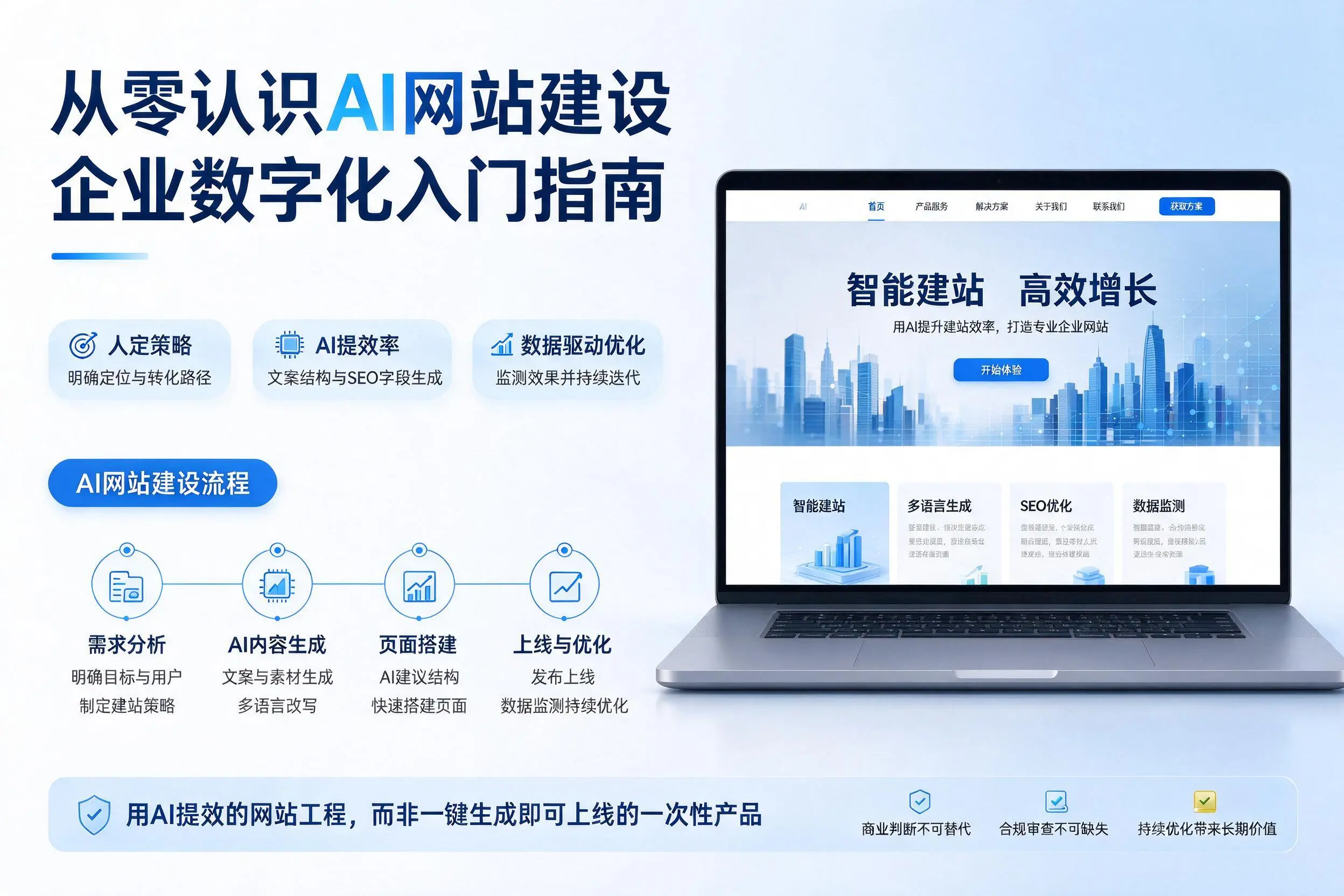 从零认识AI网站建设,云浮企业数字化入门指南