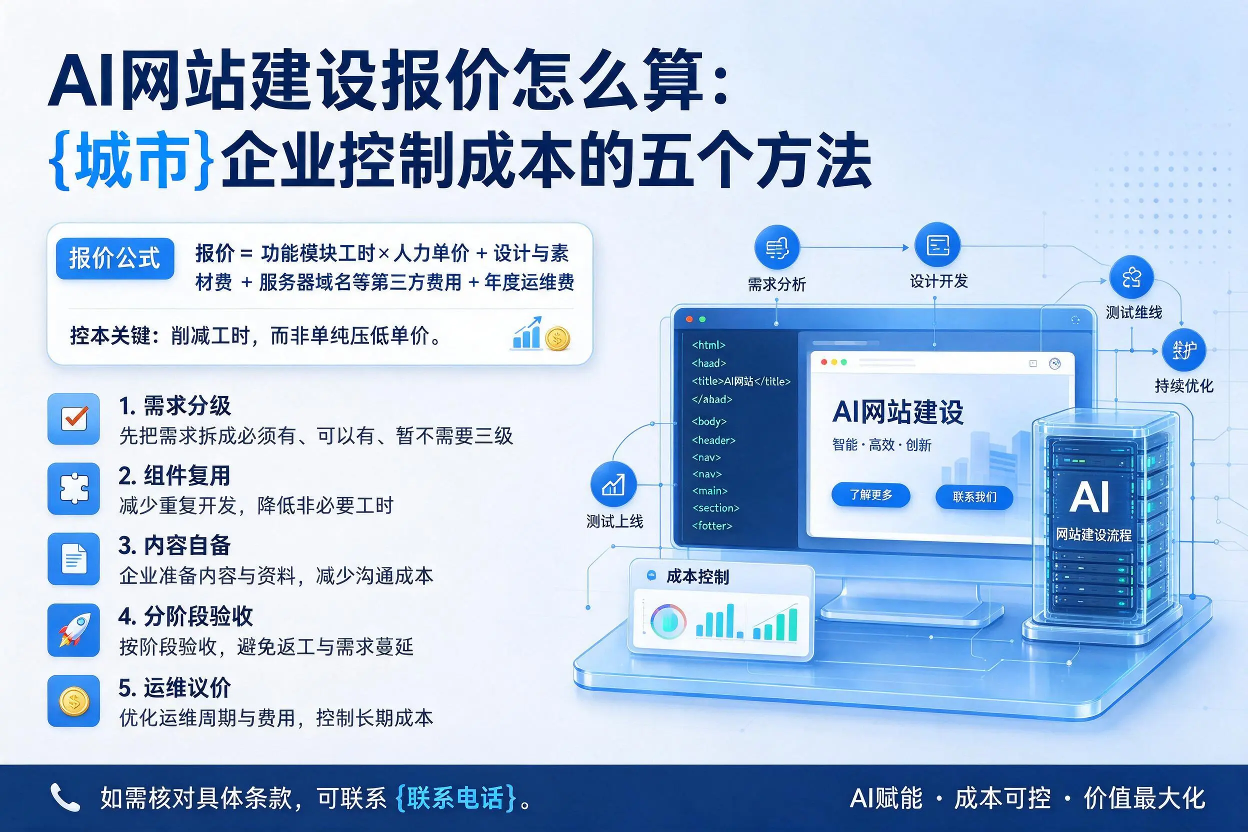 AI网站建设报价怎么算：云浮企业控制成本的五个方法