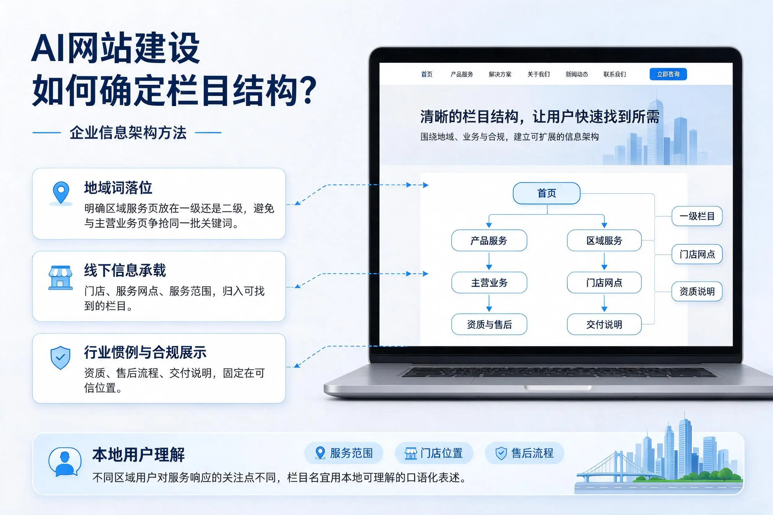 AI网站建设如何确定栏目结构？云浮企业信息架构方法