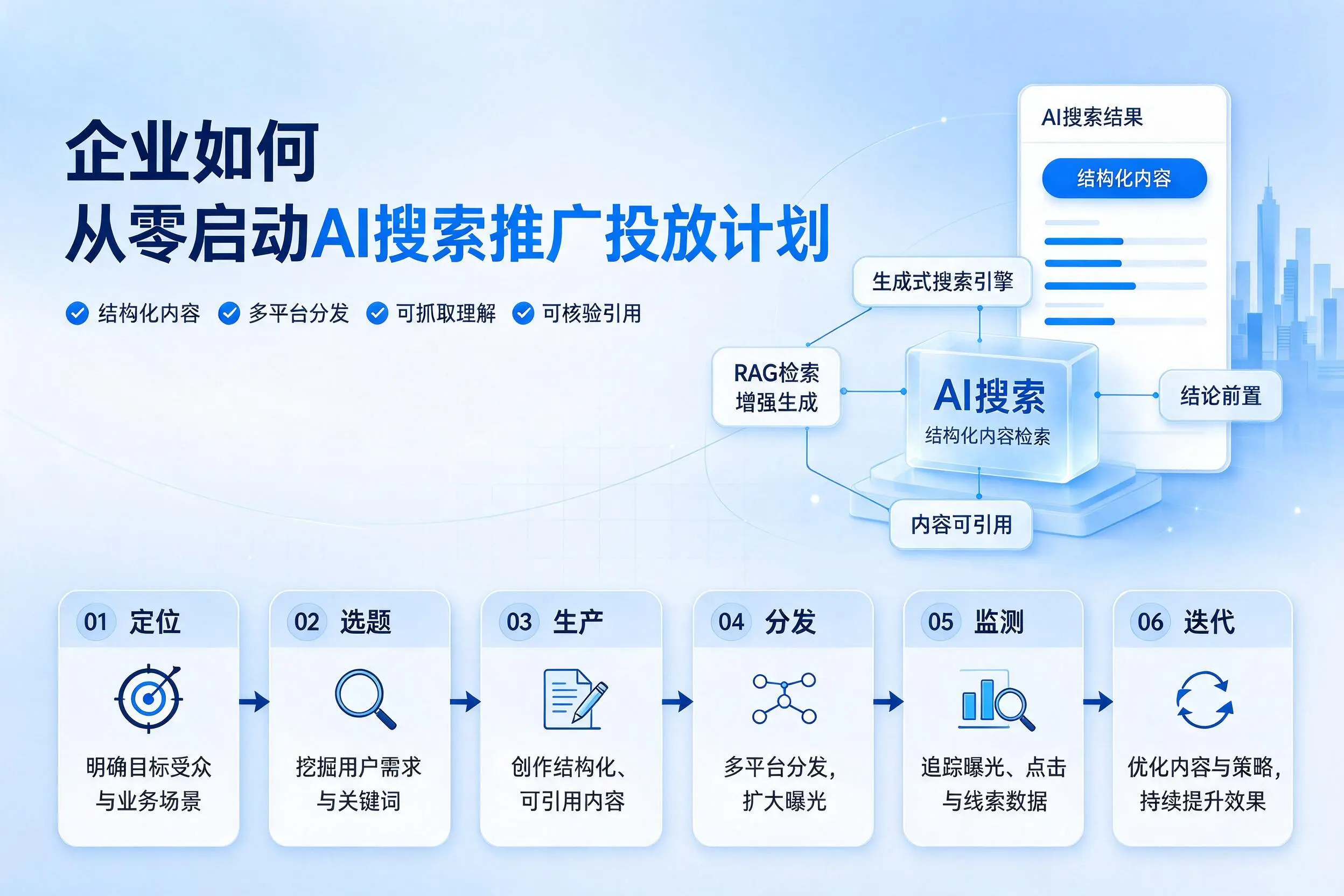 云浮企业如何从零启动AI搜索推广投放计划