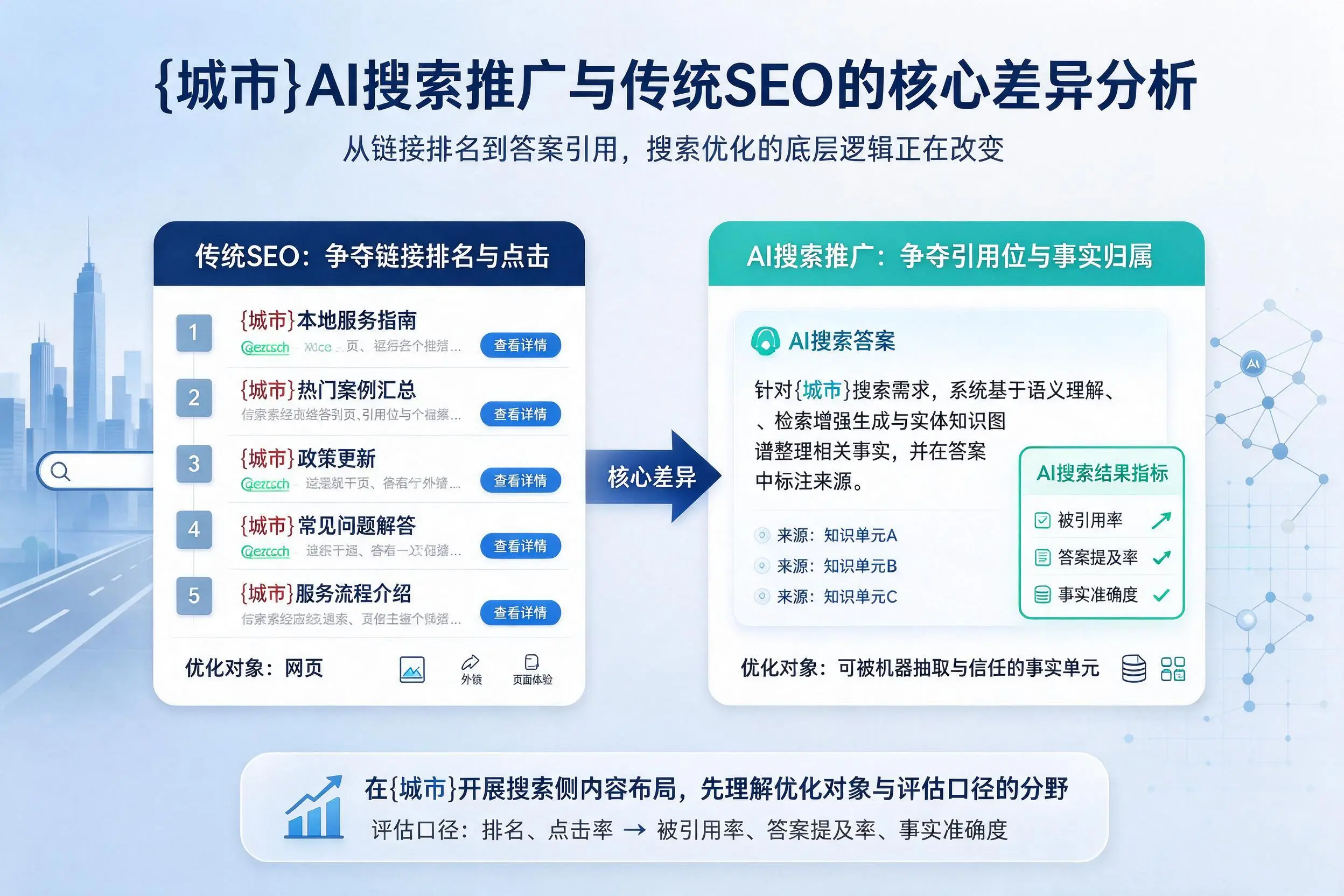 云浮AI搜索推广与传统SEO的核心差异分析